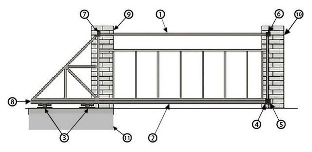 Схема откатных ворот
